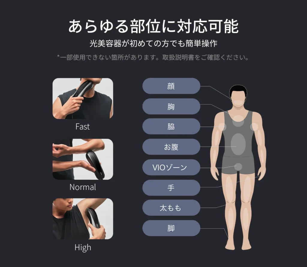 Ulike Men IPL光美容器